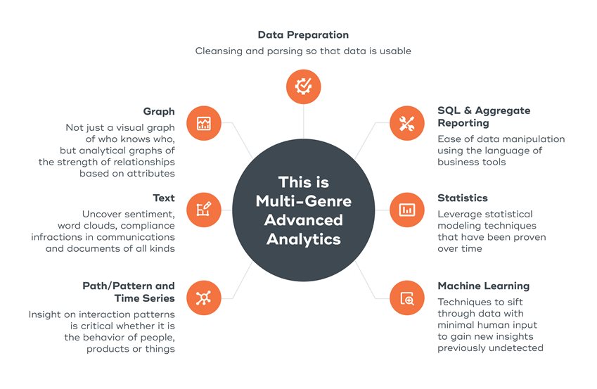 Blog-Data-Scientist_MultiChannel-Analytics.jpg