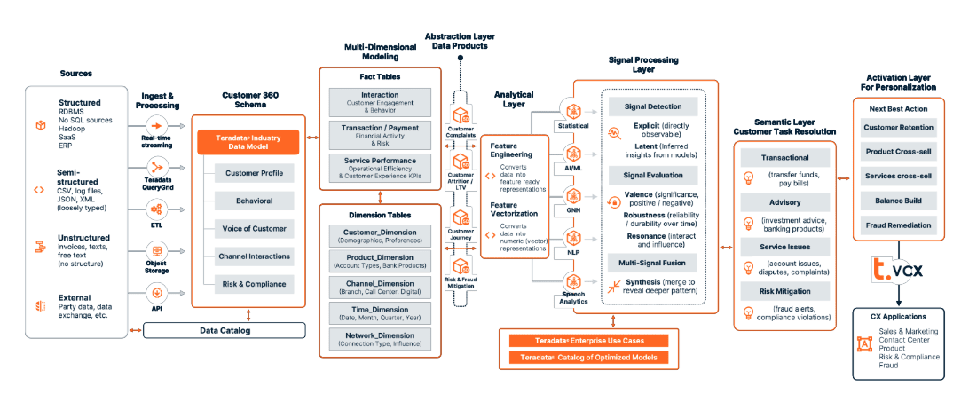 Create an Analytic type of compute group