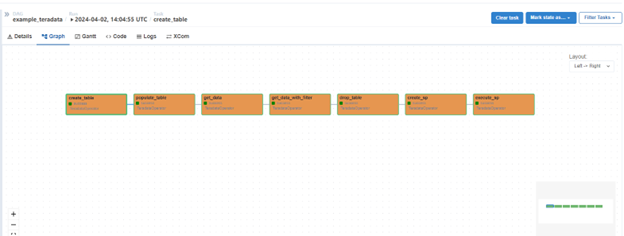 Airflow DAG Graph View.