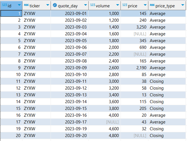 Dataset without NULL values on non-numerical columns from Teradata `TD_GetRowsWithoutMissingValues` function