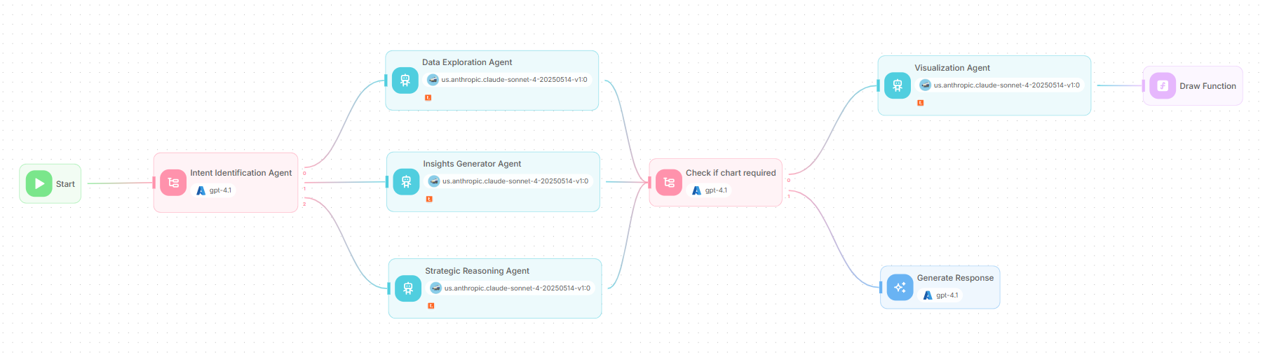 Architecture of the Customer Lifetime Value multi-agent system
