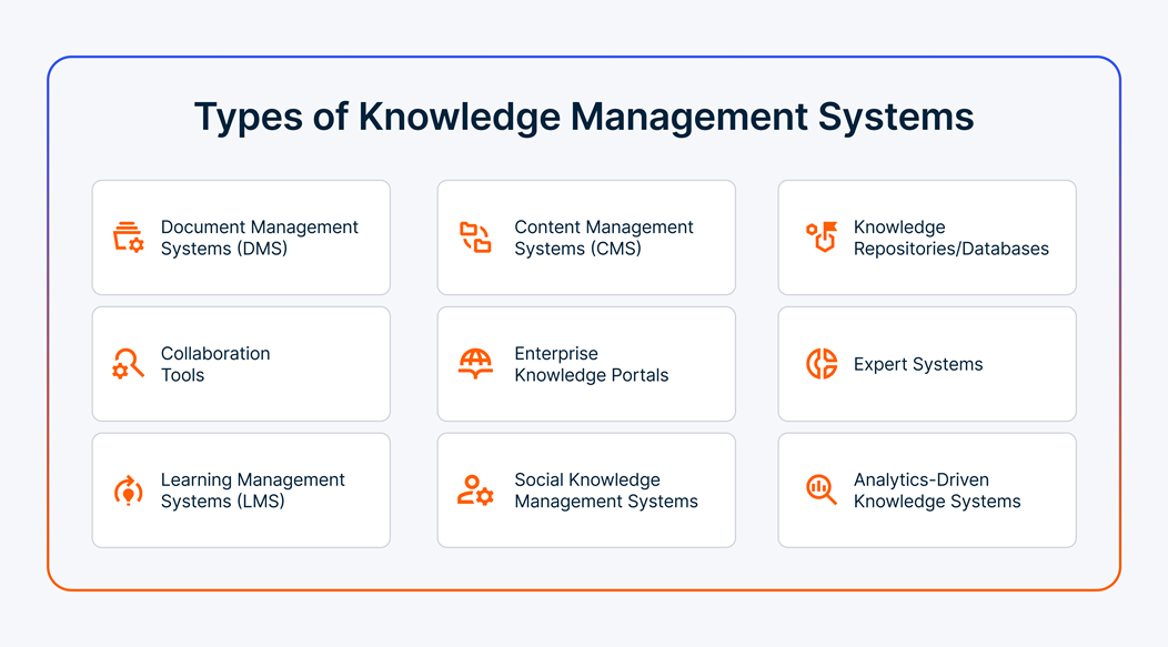 Types of Knowledge Management Systems